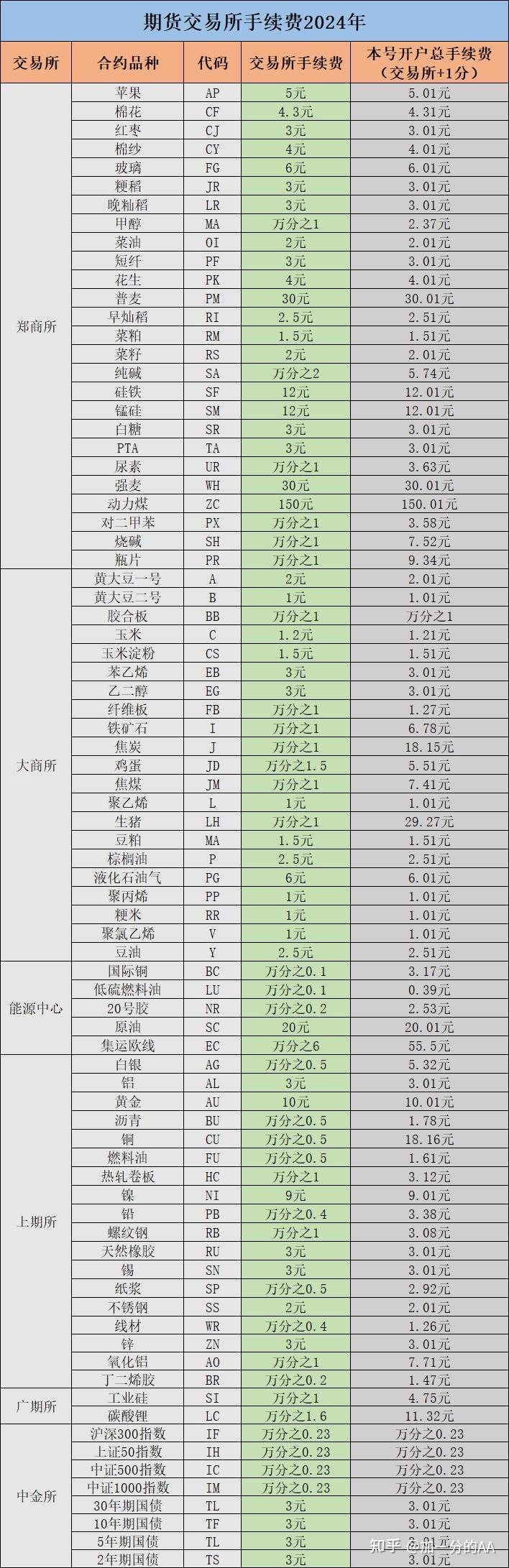 国内期货在哪里开户？