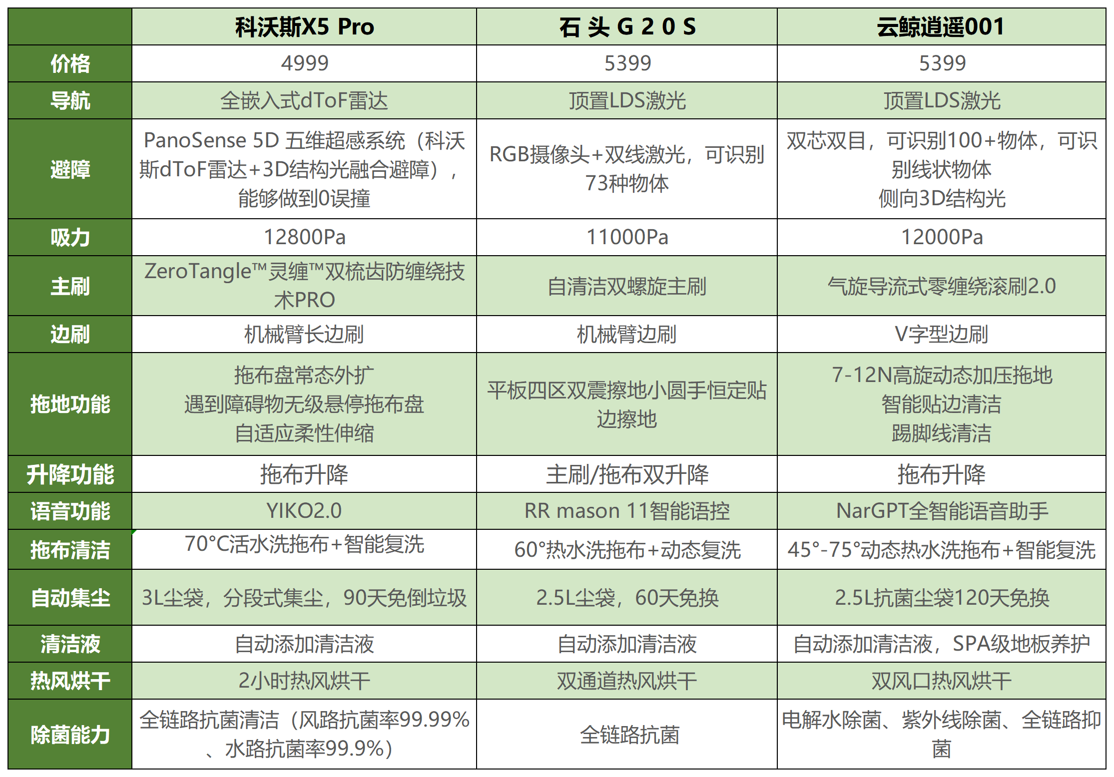 科沃斯型号对比表2020图片