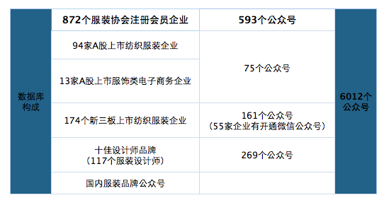 服饰纺织产业 如何用新媒体创造机会 知乎