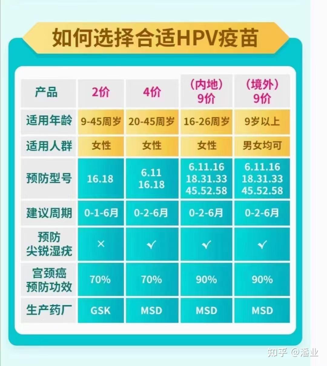 打九价疫苗的好处和坏处有哪些? - 知乎