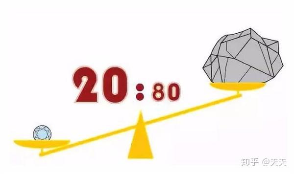 儿童教育二八法则，什么是儿童的关键教育？ 知乎