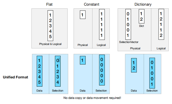 DuckDB 整体介绍 - 知乎