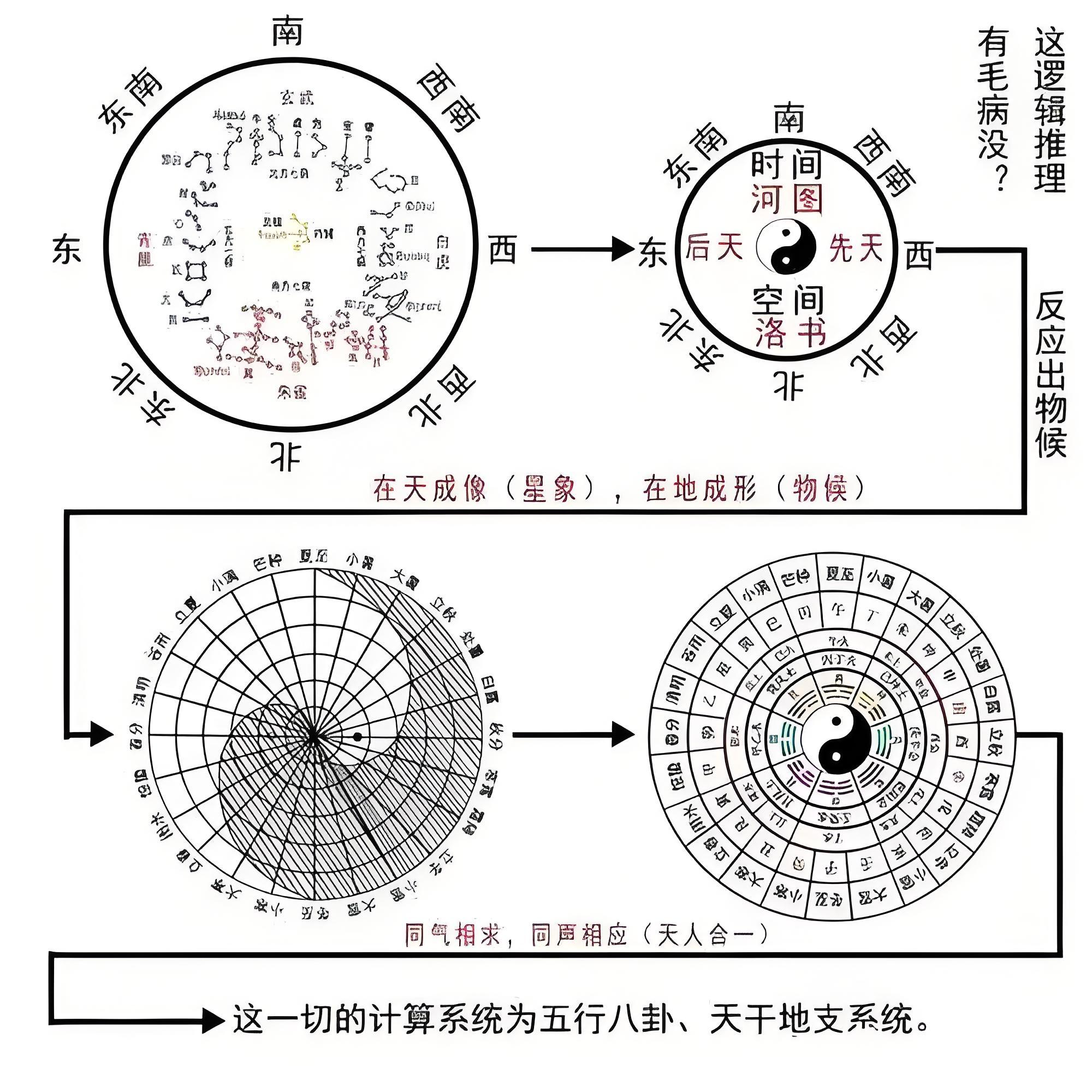 八卦与五行是怎么融合为一起的?