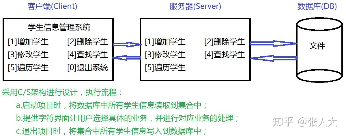 视频讲解:在线考试系统小项目 