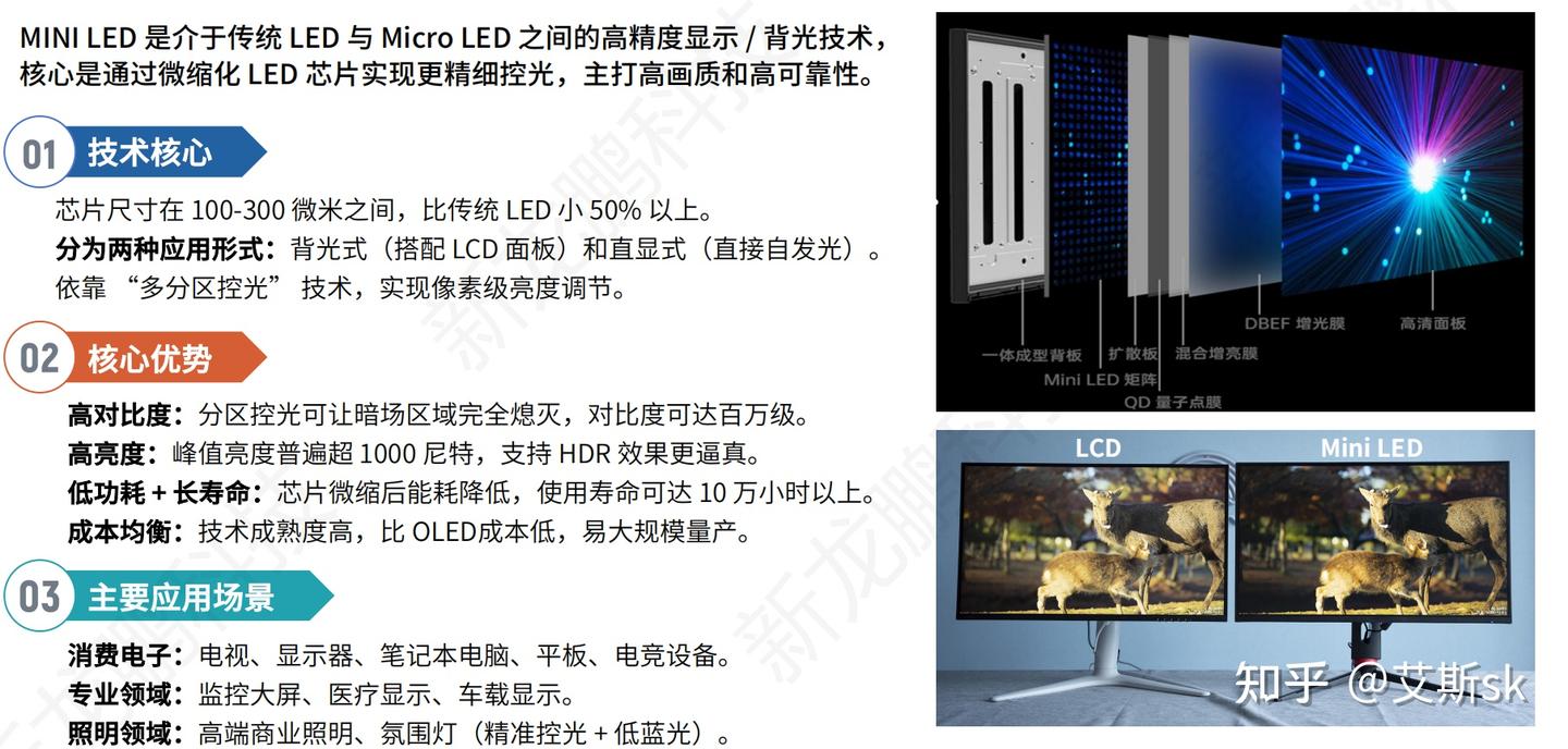 做高端显示绕不开 Mini LED|全链路方案 + 量产落地,一站式搞定