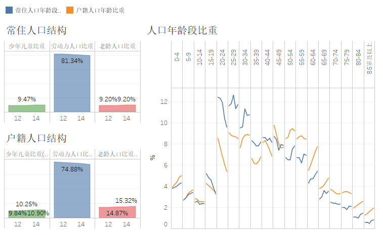 北京市人口数量_2019年北京人口有多少 常住外来人口数量统计