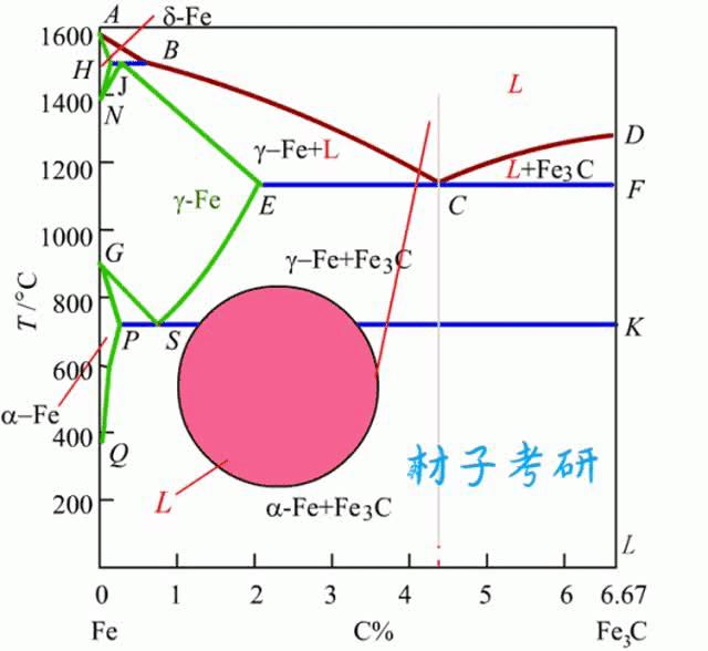 【材科基干货】第43期：你头疼的铁碳相图动起来啦！ - 知乎
