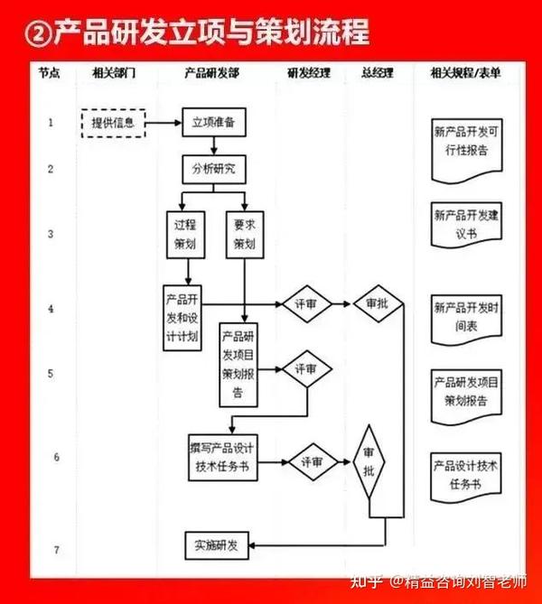 值得收藏的66张流程图，看看大企业都在做什么！全面清晰！(图36)