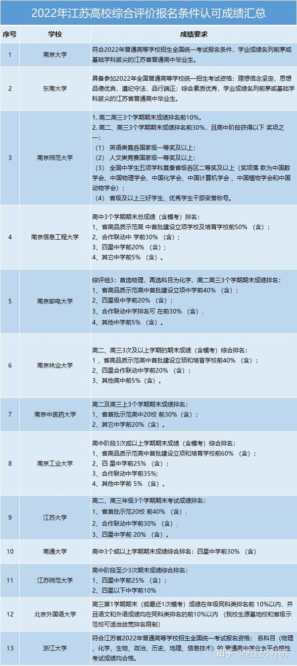 通化縣普通高級中學_通化縣第七高級中學_通化縣高中叫什么名