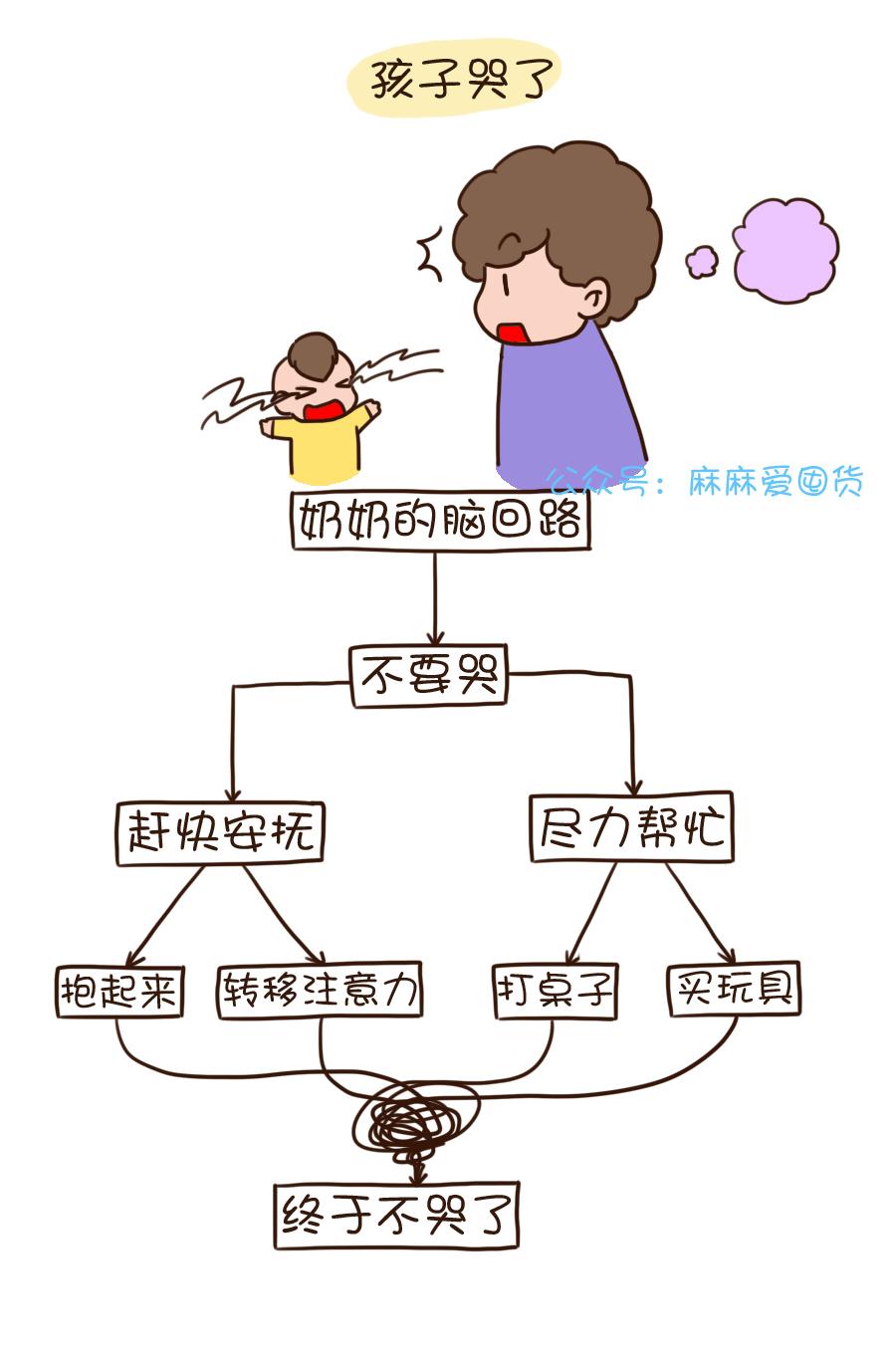 你經歷過哪些關於兩代人之間的育兒代溝