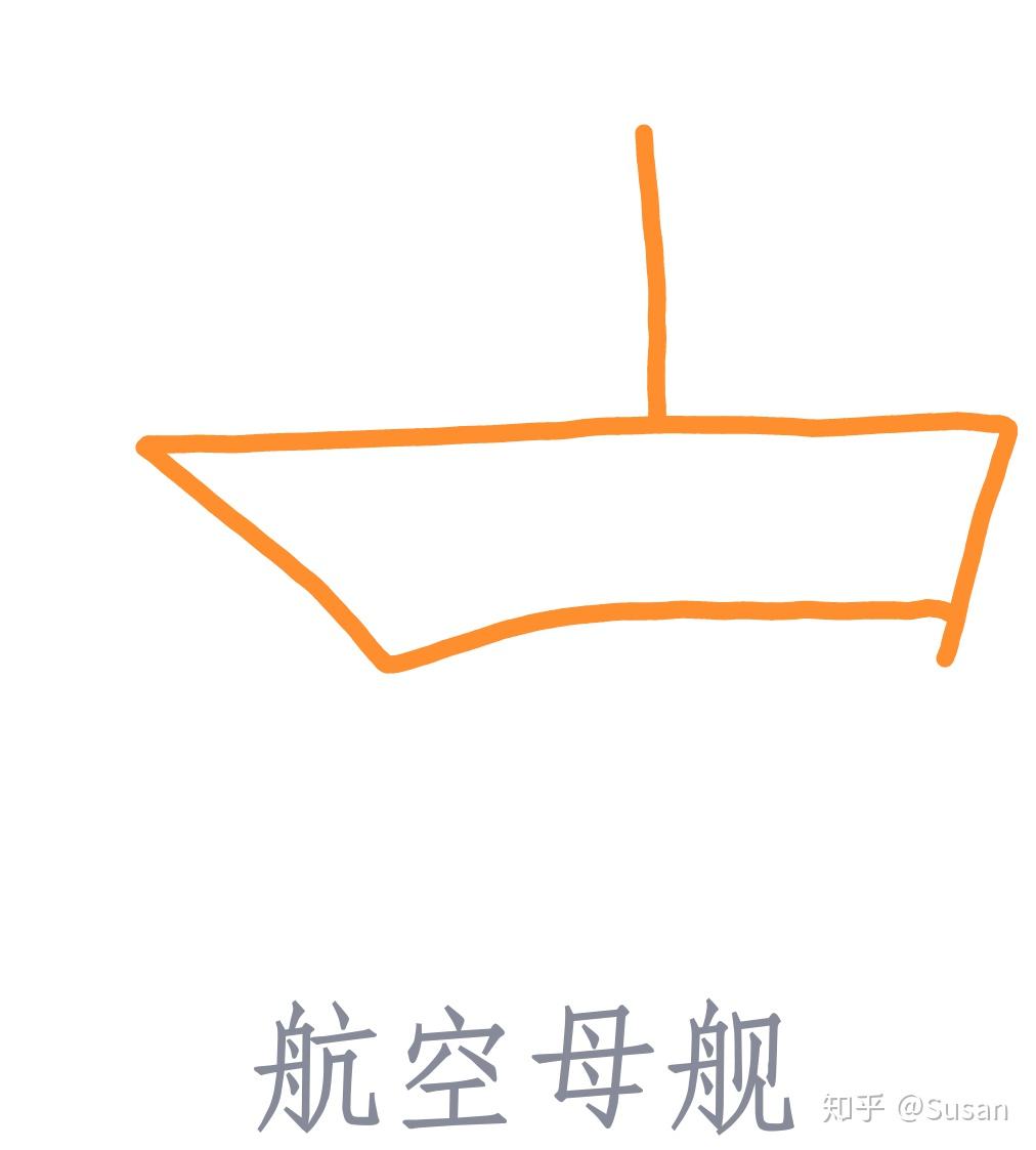 qq红包航空母舰怎么画? - 知乎