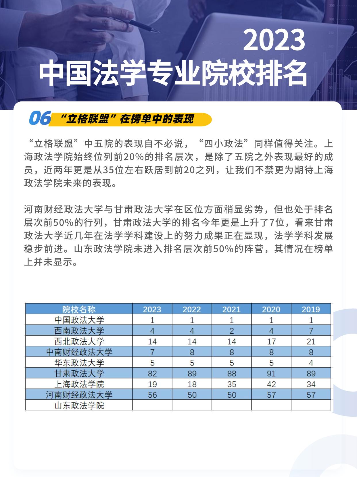 2023中國法學專業院校排名彙總