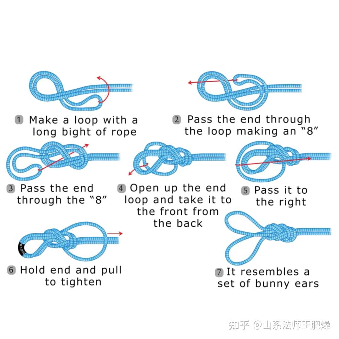 【保护站】【绳结】用主绳建站的绳结:双布林,兔耳结 - 知乎
