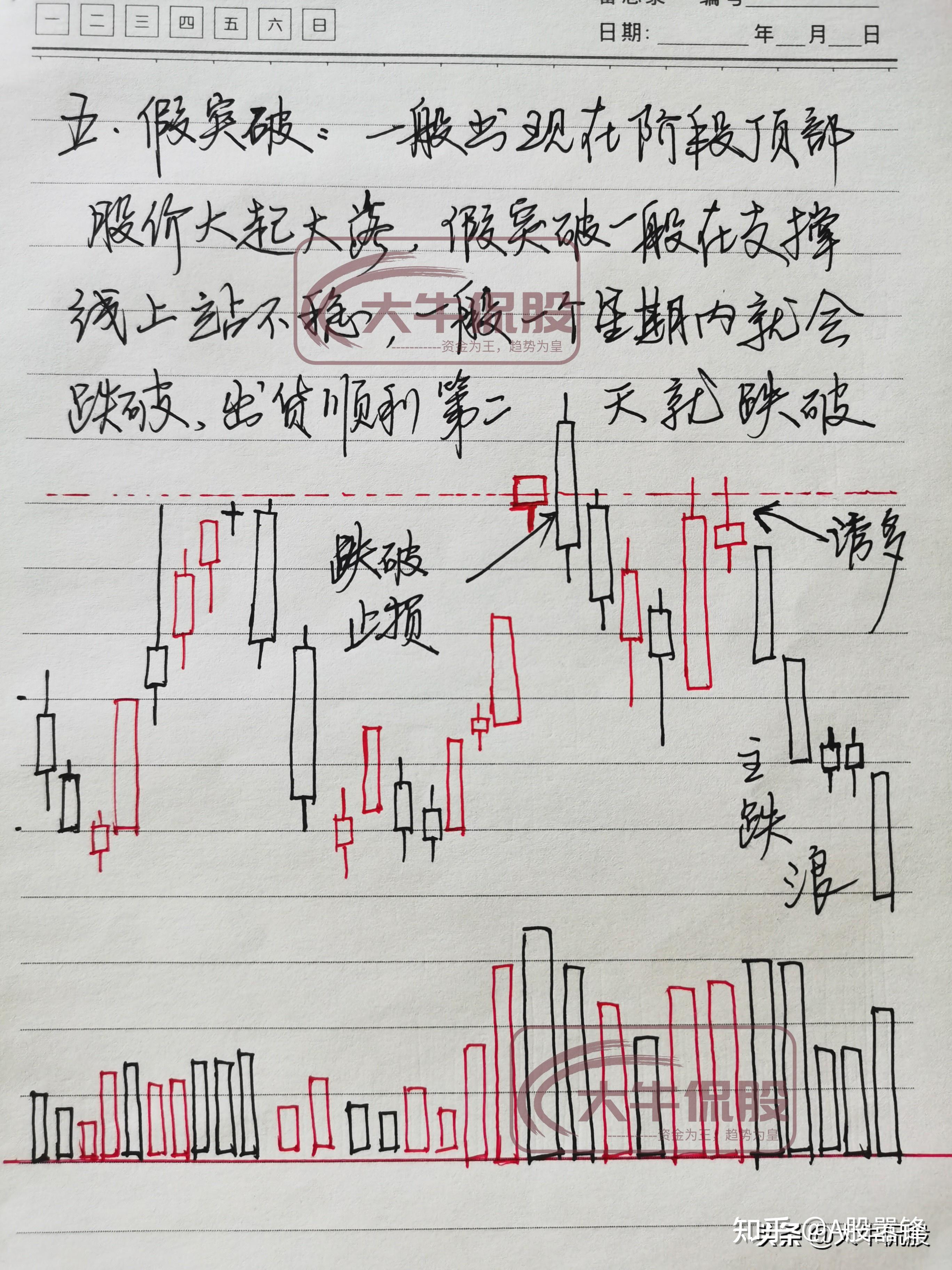 一位炒股15年的大妈靠着她老公以前交给她的一种k线形态图现在资产在8