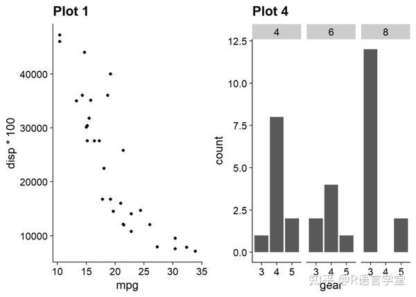 ggplot2的主题拓展包（2）：cowplot - 知乎
