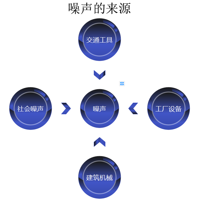 噪聲監測瞭解環境噪音汙染