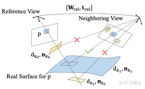 GaussianPro：具有渐进传播的 3D Gaussian Splatting - 知乎