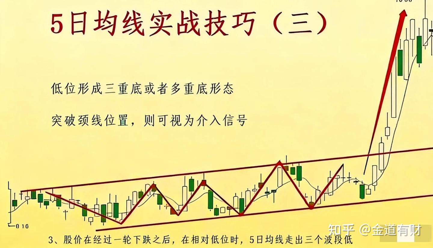 中国股市炒股其实很简单：如果你手里有2万，不如试试