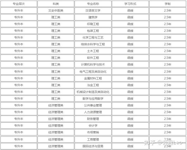 2024年湖南工业大学录取分数线及要求_湖南工业大学录取线是多少分_湖南工业大学要多少分录取