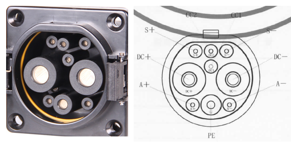 说说直流充电接口与控制导引电路