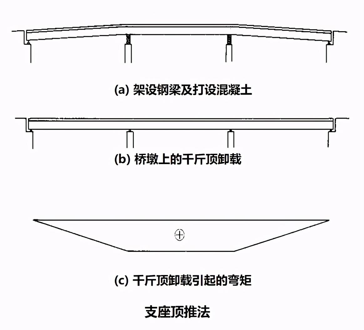 组合钢板梁桥设计及组合折腹梁桥设计,开拓思路! - 知乎