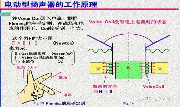 音箱扬声器的发声原理及音质评价
