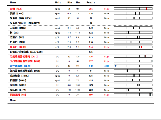 猫咪胸腔有积液不一定是致死率超高的猫传腹也有可能是脓胸