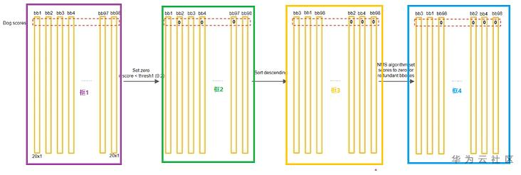 【小白学YOLO】一文带你学YOLOv1 Testing 【小白学YOLO】一文带你学YOLOv1 Testing