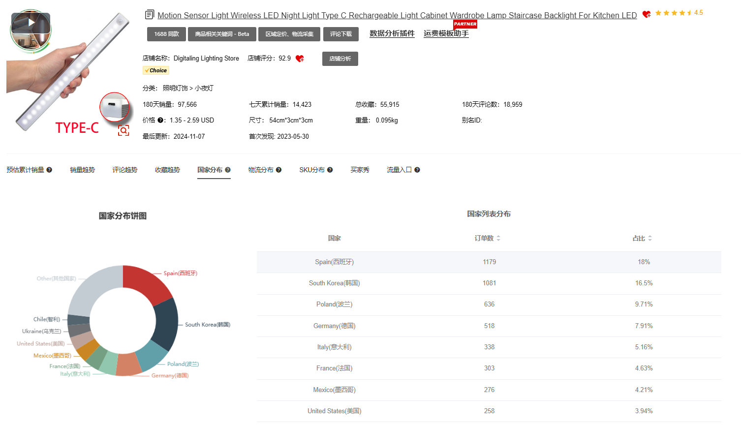 速卖通怎么查看哪个国家的销量情况
