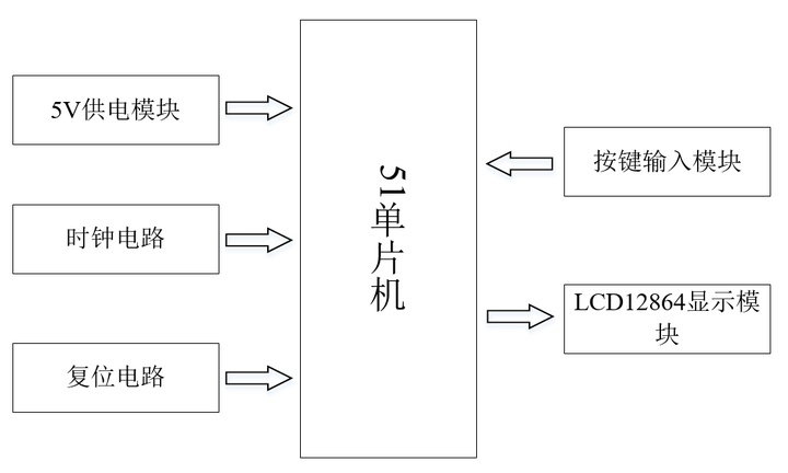 51单片机实现俄罗斯方块游戏编程