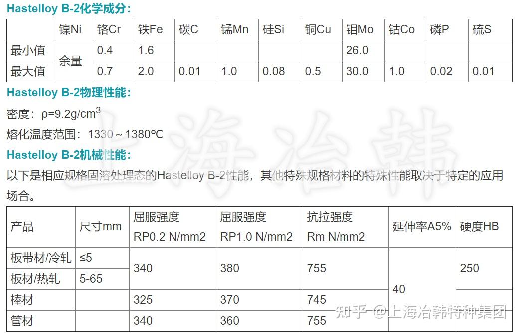 極好的抗中等濃度硫酸和許多非氧化性酸腐蝕性.