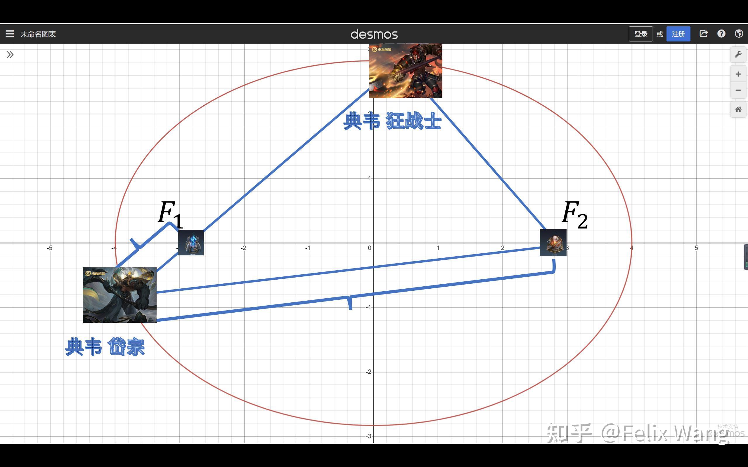 手游高考数学课堂丨【选修1】用王者荣耀讲圆锥曲线（10） - 知乎