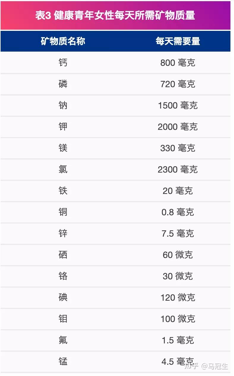 喝矿泉水能补充人体所需的矿物质吗