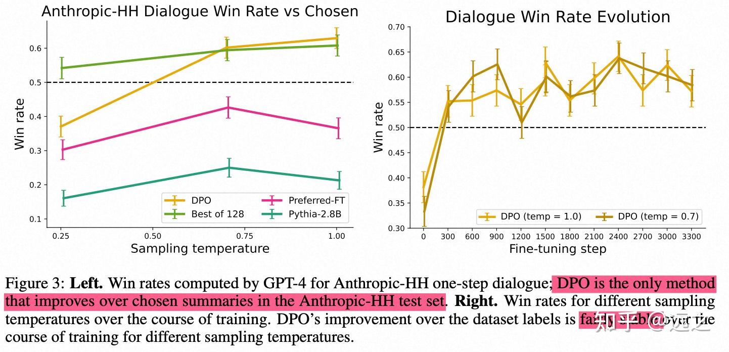 DPO Direct Preference Optimization LLM Dpo direct preference optimization llm