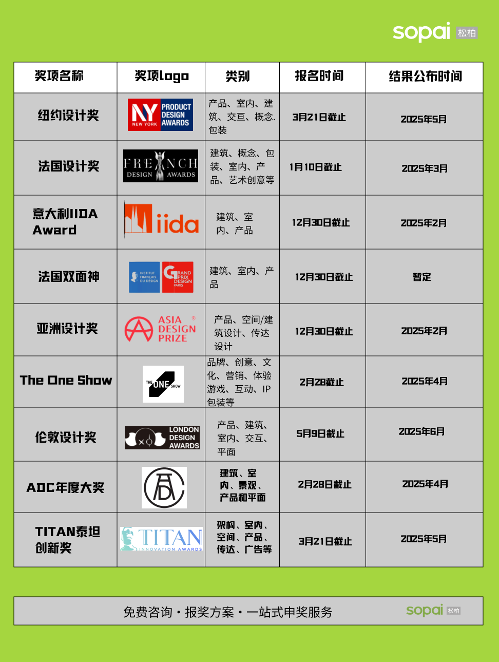 2024-2025年度国际设计奖项报名和获奖结果时间汇总 - 知乎