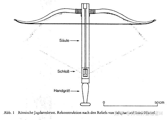 弩的起源和传播是怎样的历史? - 知乎