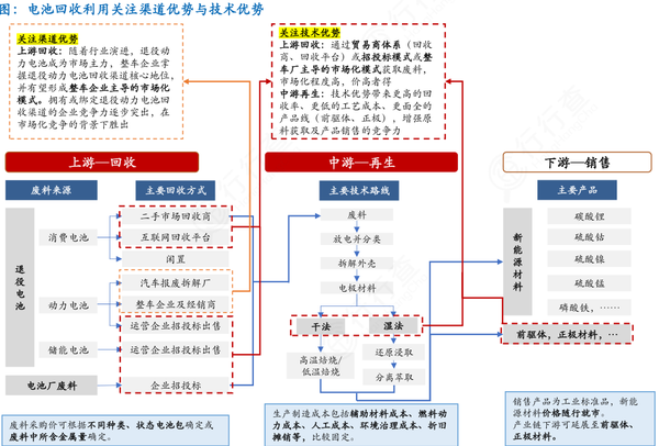 23张热门产业链重要图谱! - 知乎