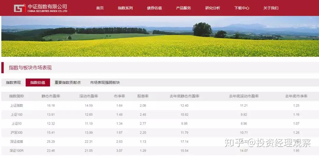 官方数据可在下方网站里找到http://www.csindex.com.cn/zh-cn/downl