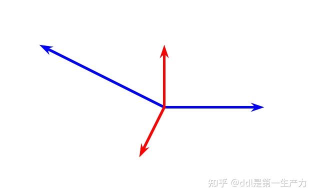 二维线性空间中一对基与对偶基