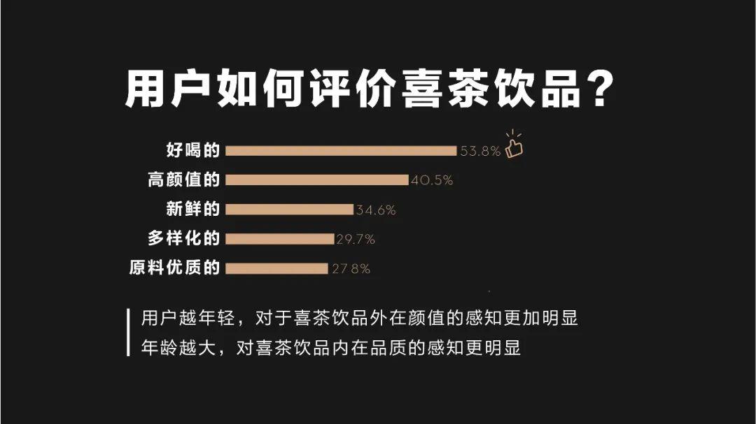 2019年喜茶用户调研数据报告