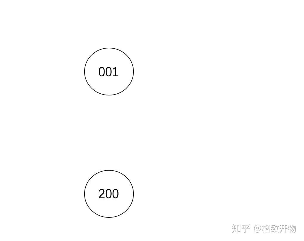 怎麼打出來50以上的帶圈序號像①這種一直到200