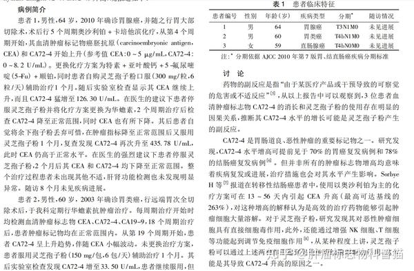 服用灵芝孢子粉会不会引起ca724升高