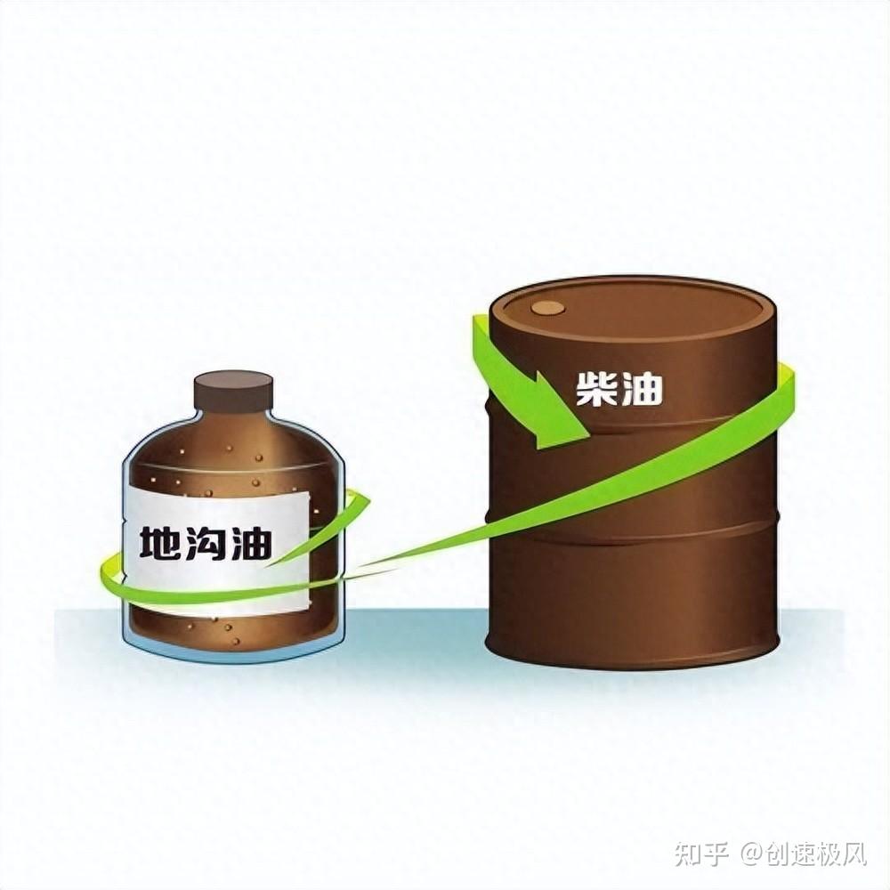 地沟油废物变宝藏?独家探究转变之道 - 知乎