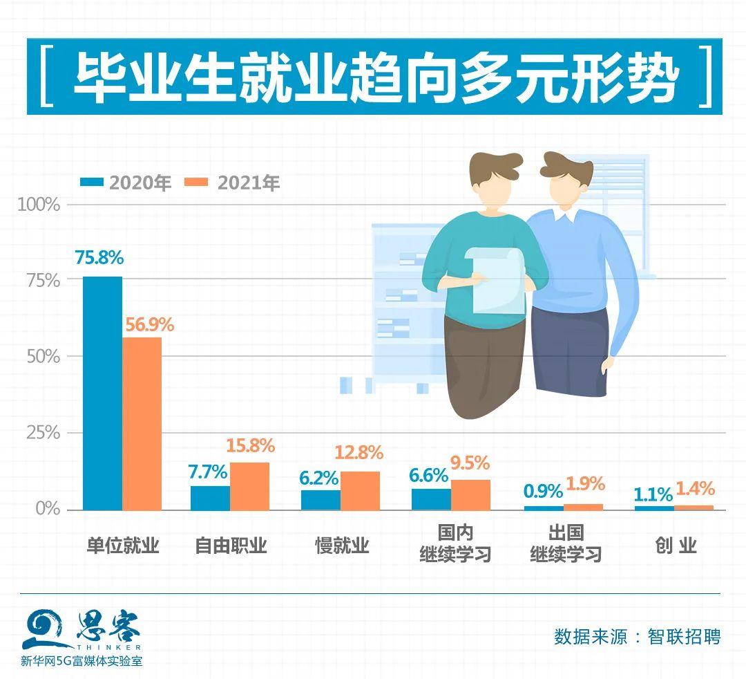 中国经济专家：2024年要把解决青年人就业放在首位 – 博讯新闻网