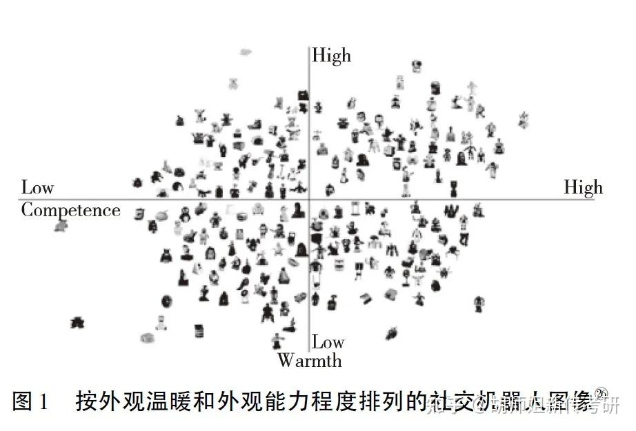 刻板印象内容模型(stereotype content model, scm)是由心理学家苏珊