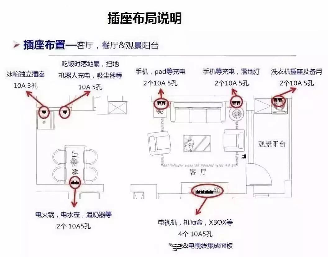 纯干货新房装修插座布置全攻略