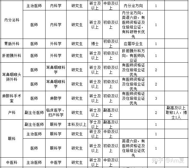 南宁医院招聘信息(南宁医院招聘信息最新招聘护士)