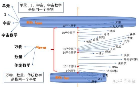 《自然宇宙之數學原理》的數學