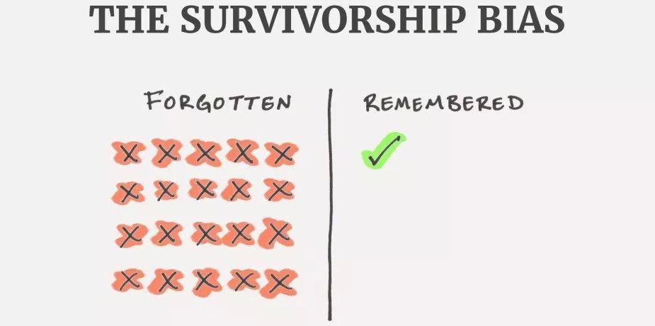 为什么pte雅思小论文总是跑题可能因为你不知道什么叫幸存者偏差