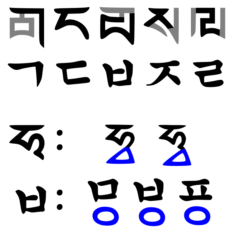 如果是仿造漢字創造的,請舉例子解釋一下,謝謝? - 知乎